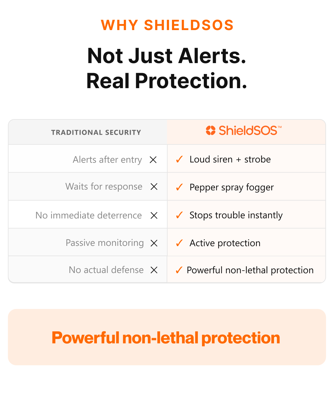Replacement Pepper Spray for ShieldSOS™