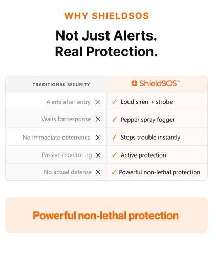 Replacement Pepper Spray for ShieldSOS™